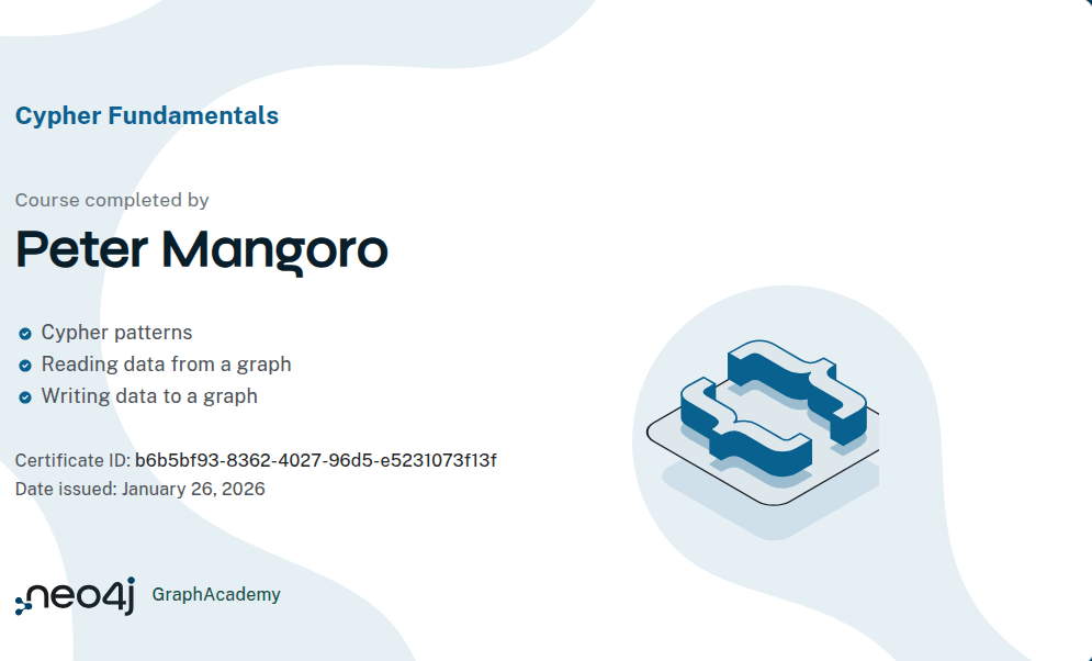 Cypher Fundamentals Certificate