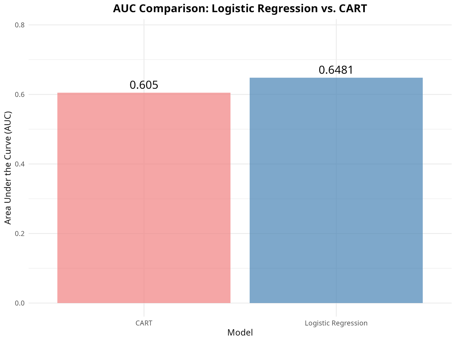 ROC Curves Comparison