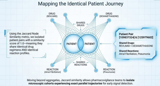 Healthcare Knowledge Graph